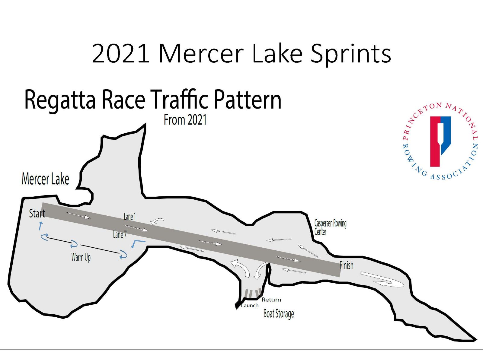 Mercer Lake/ISA Sculling Championships - Overview